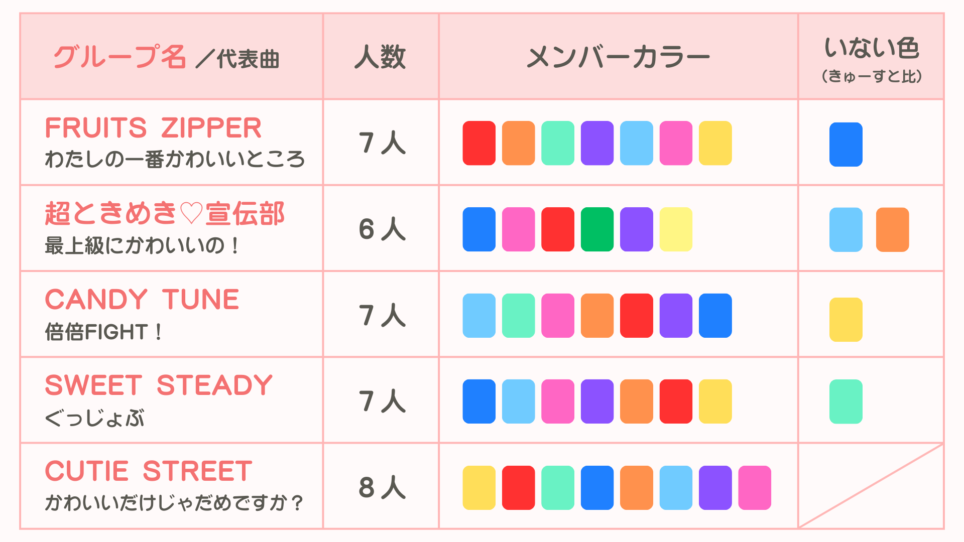 【図解】5グループ比較まとめ