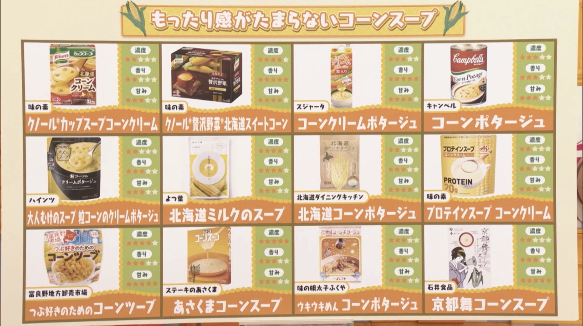 もったり感がたまらない！激うま市販品12選