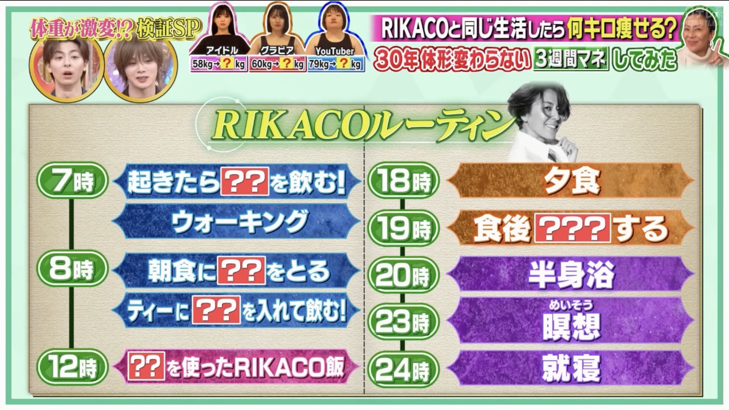 RIKACOルーティン(1日の流れ)